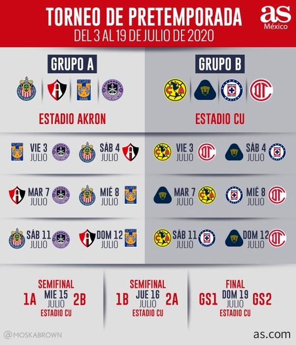 Confirman las fechas de los partidos del mini torneo de preparación de  América para el Apertura 2020 de la Liga MX