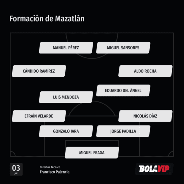 Primera formación de Mazatlán FC. (Jam Media)