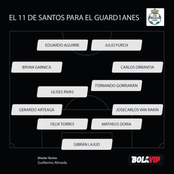 El 11 ideal de Santos de cara al Guard1anes 2020.