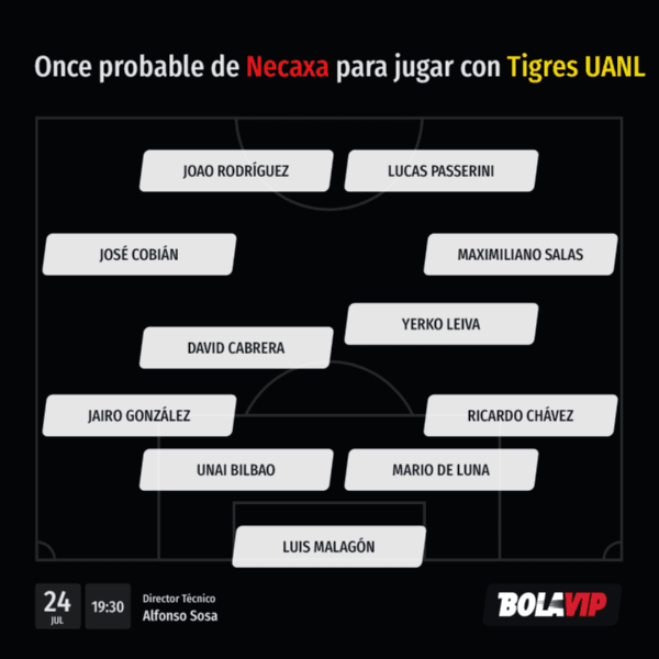 Probable alineación de Necaxa para enfrentar a Tigres UANL.