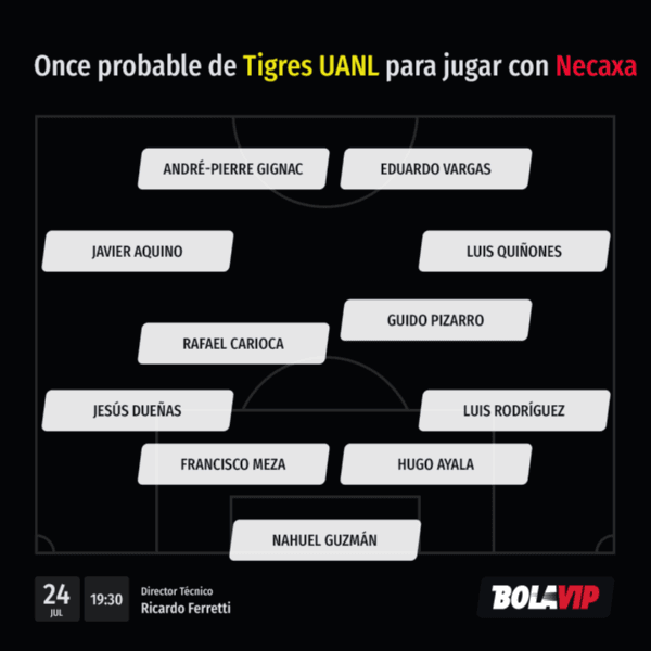 Probable alineación de Tigres UANL para enfrentar a Necaxa.