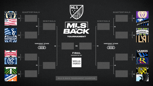 Cuadro de octavos de final (MLS)