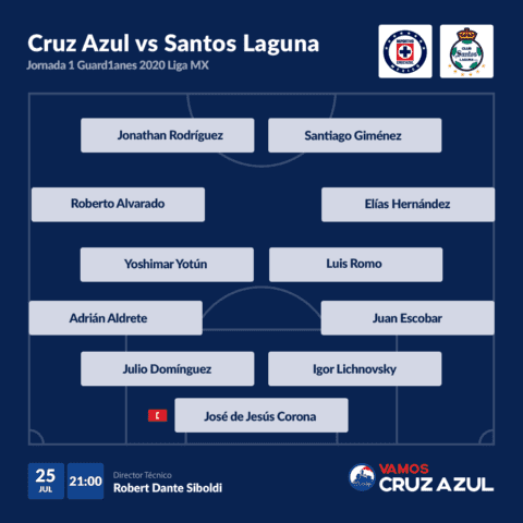 El posible once de Cruz Azul para hoy (Vamos Cruz Azul).