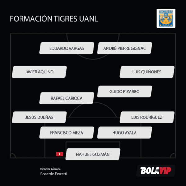 El 11 de Tigres para recibir a Pachuca