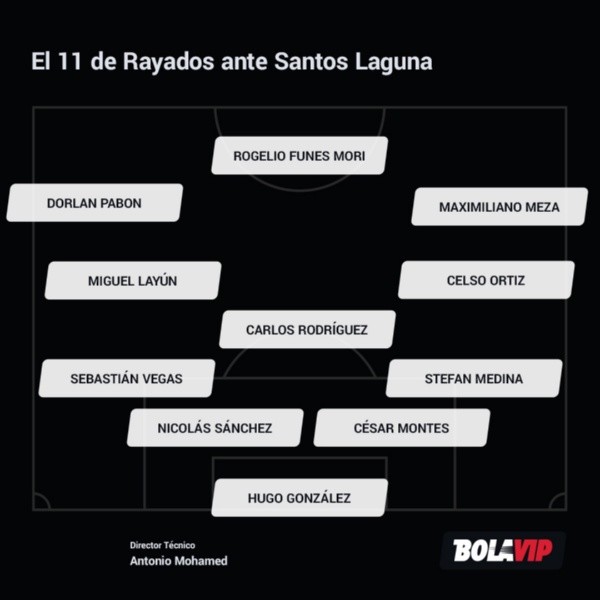 El posible 11 de Rayados frente a Santos.