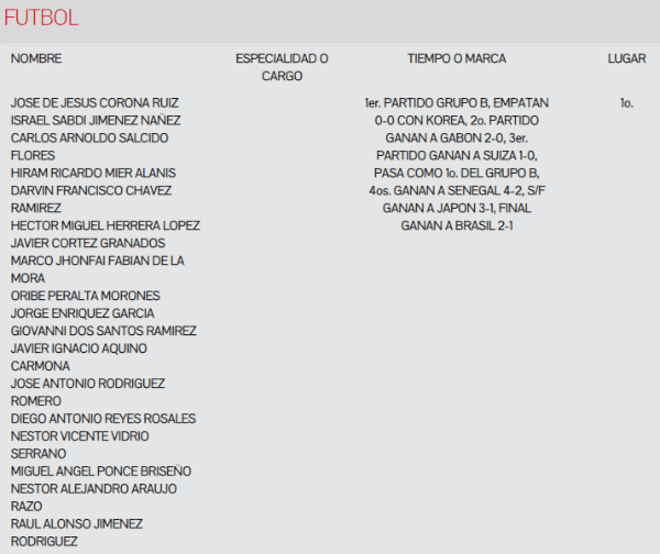 (Comité Olímpico Mexicano)