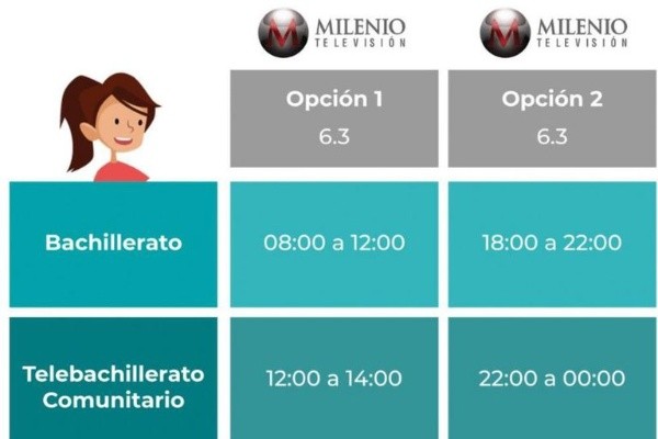 Aprende En Casa Ii Sep Clases A Distancia Horarios Y Canales De Television En Mexico Bolavip