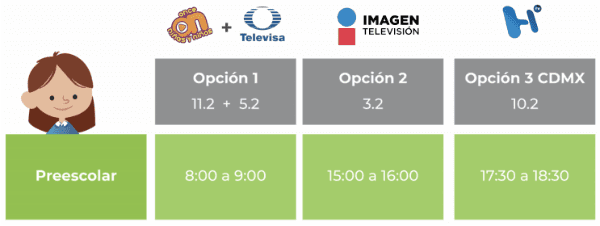 Aprende En Casa Ii Sep Clases A Distancia Horarios Y Canales De Television En Mexico Bolavip