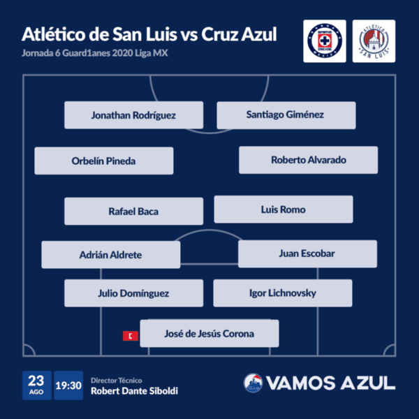 El posible once de Cruz Azul ante San Luis.
