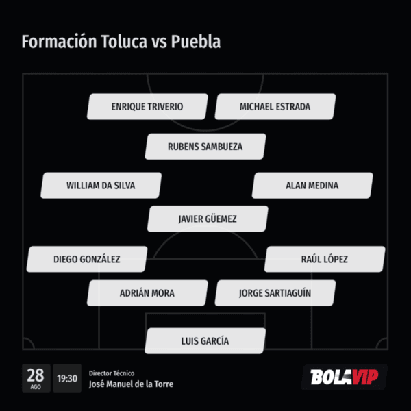El once probable de Toluca para visitar a Puebla (Bolavip)
