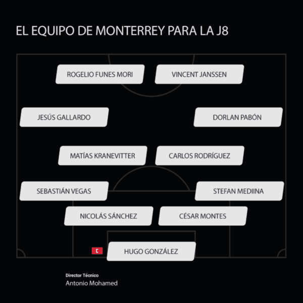 El posible 11 de Monterrey