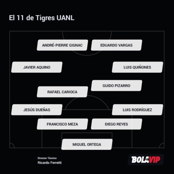 Posible 11 de Tigres UANL frente a Chivas. 