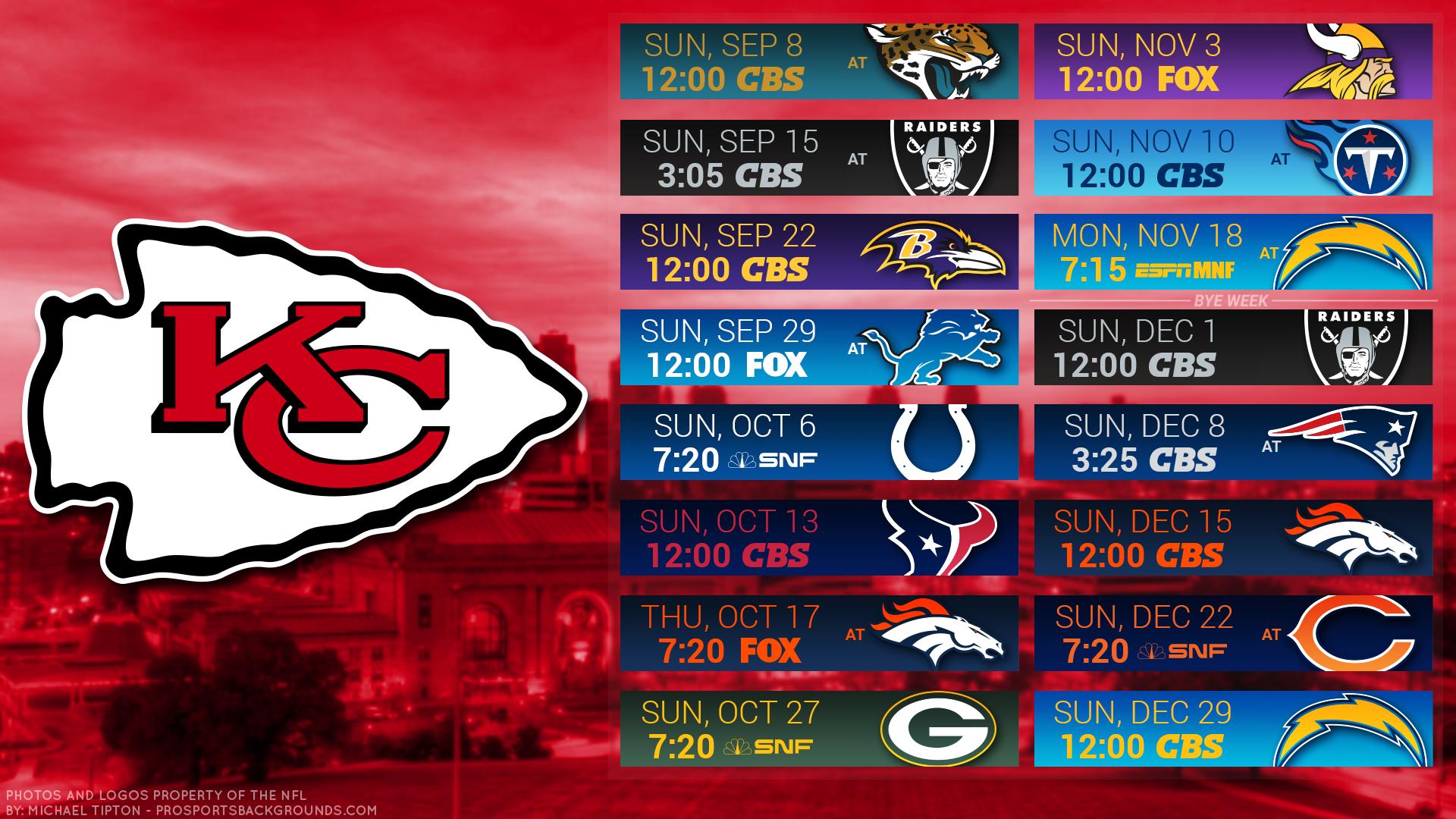 Previas NFL 2020 Kansas City Chiefs: calendario completo, altas, bajas y pronósticos de la
