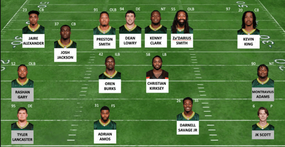 Formación defensiva de los Packers