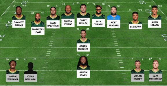 Formación ofensiva de los Packers