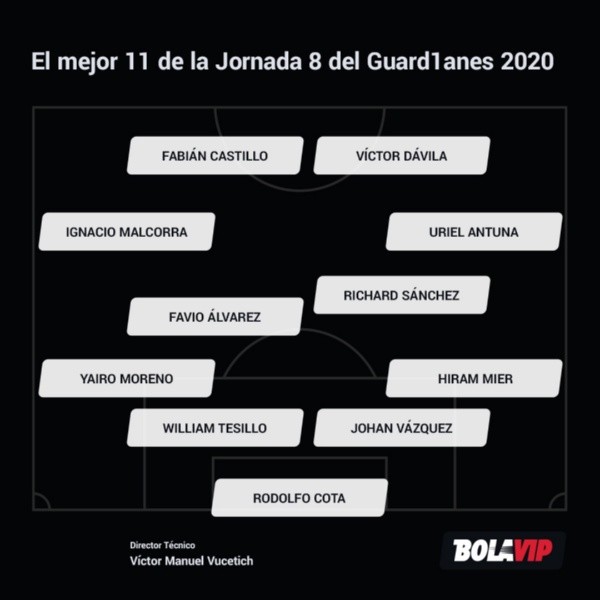 XI ideal del Guard1anes 2020 tras la jornada 8