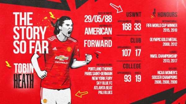Así presentó Manchester United a Tobin Heath (@ManUtdWomen)