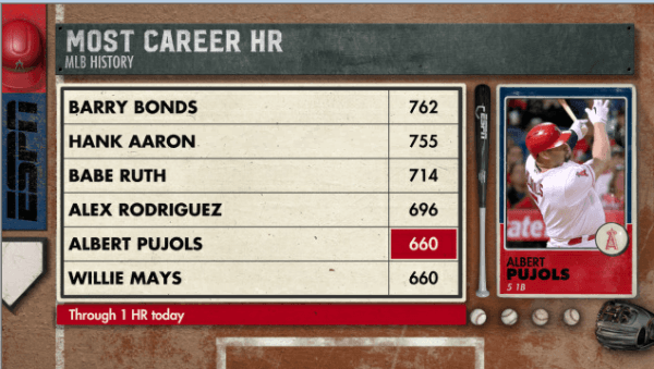 La lista de jugadores con más home runs en la historia de MLB (ESPN)