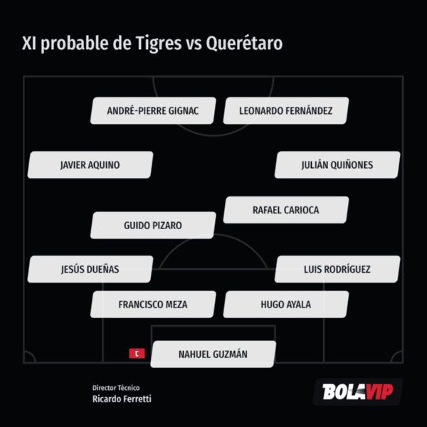 Alineación probable de Tigres vs Querétaro (Bolavip)