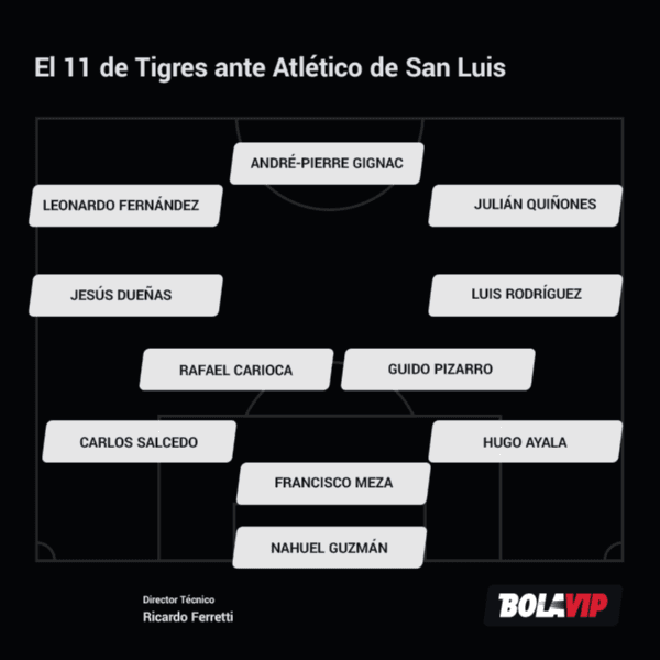 Alineación de Tigres frente a Atlético de San Luis.