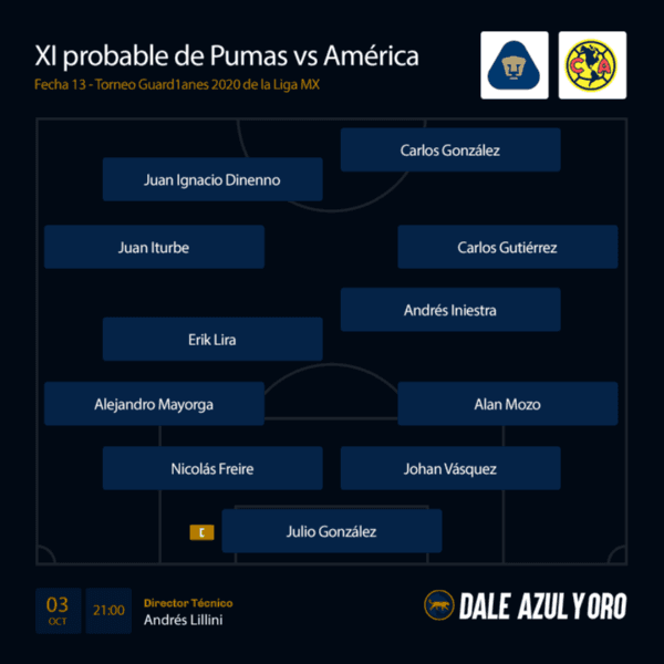 XI probable de Pumas UNAM vs América (Dale Pumas)