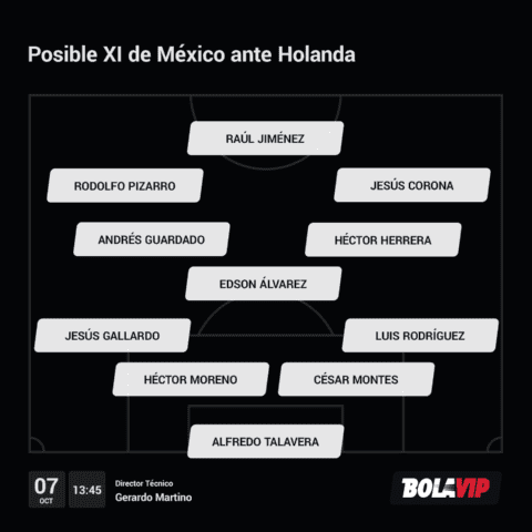 Posible alineación de México vs Países Bajos (Foto: Bolavip)
