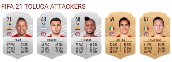 Delanteros de Toluca en FIFA 21 (Futhead)