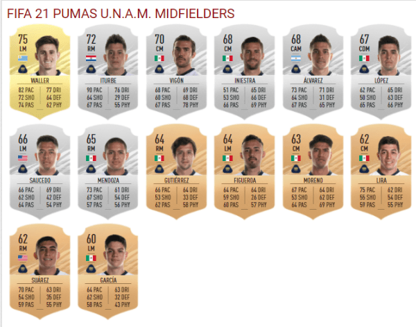 Mediocampistas de Pumas UNAM en el FIFA 21 (Futhead)