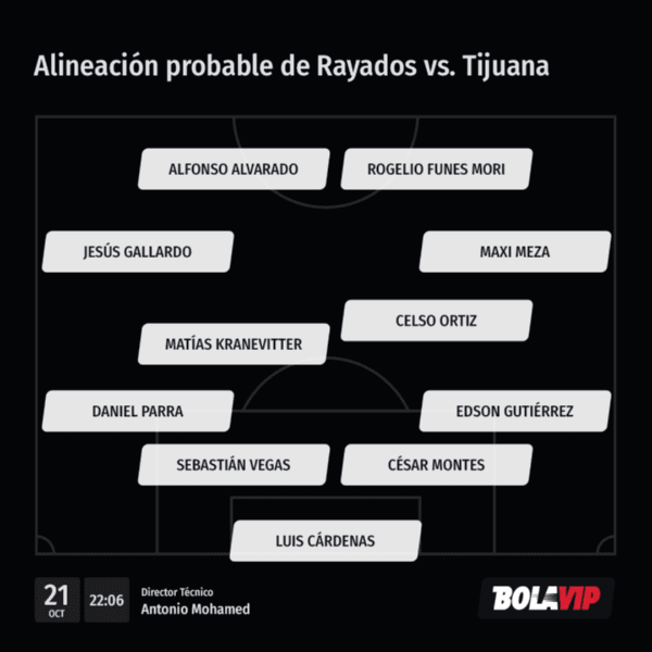 Alineación probable de Rayados vs. Tijuana (Bolavip)