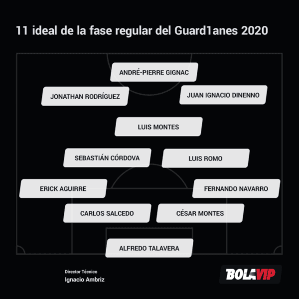 El equipo ideal del Torneo Guard1anes 2020 según Bolavip.