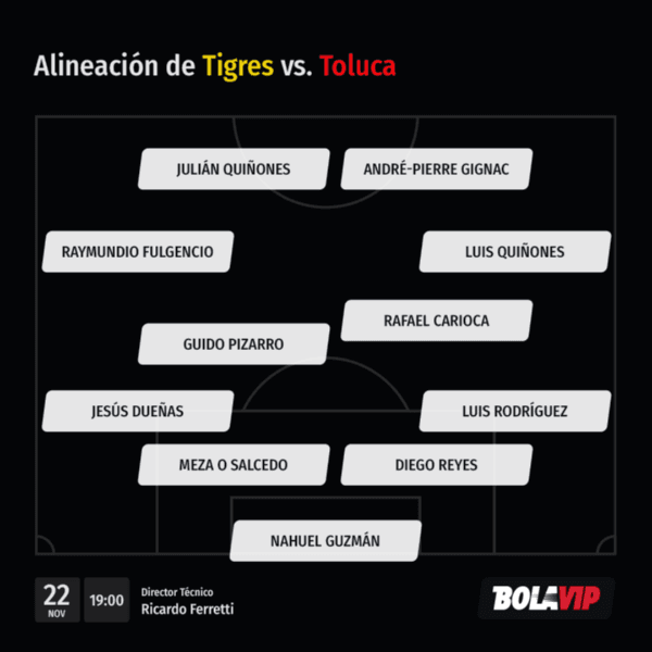 Probable alineación de Tigres vs. Toluca (Bolavip)
