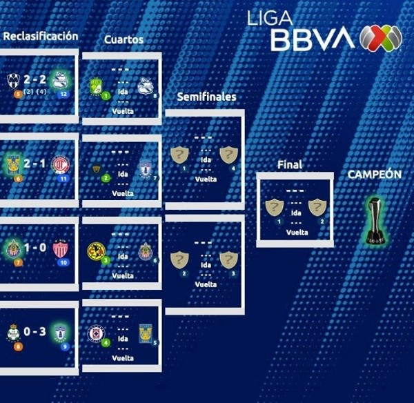 liga mx liguilla