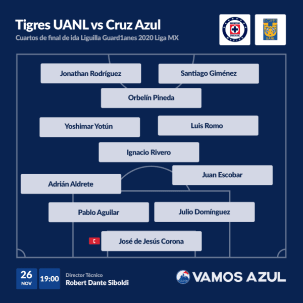 Posibles alineaciones Los Ángeles FC vs Tigres: convocados y