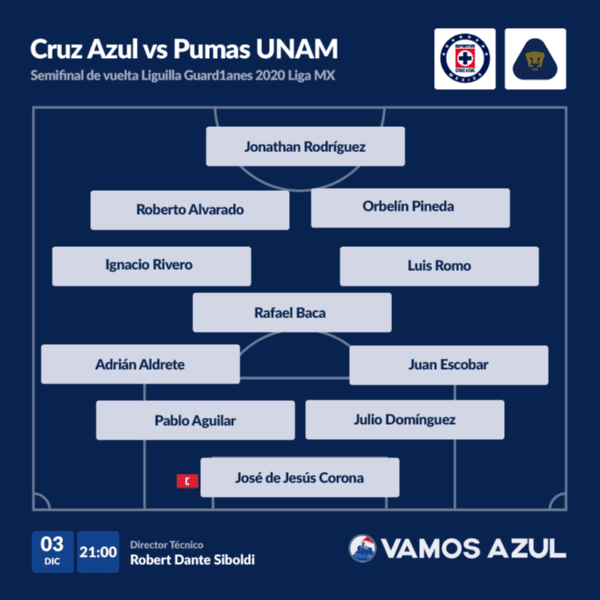 Así formará Cruz Azul vs Pumas siempre que vuelva Orbelín. (Vamos Azul)