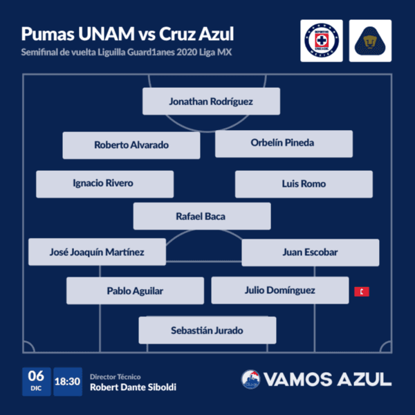 Así formará Cruz Azul vs Pumas. (Vamos Azul)
