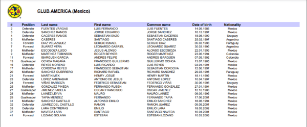 Lista del Club América.