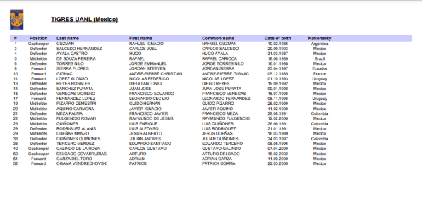 Lista de Tigres UANL.