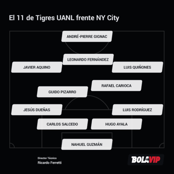 Alineación de Tigres frente a New York City