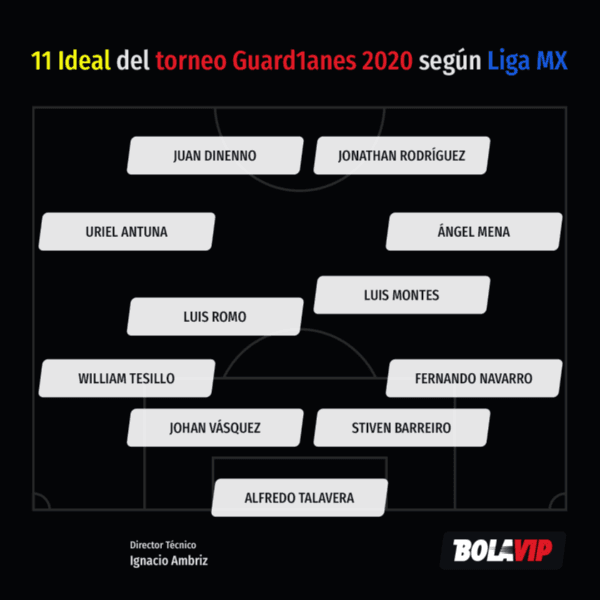 11 Ideal del Guard1anes 2020 según la Liga MX (Bolavip)
