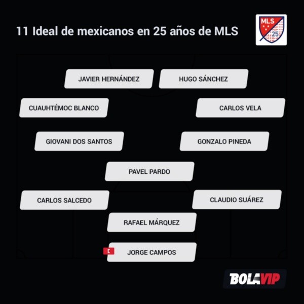 11 mexicanos historia MLS