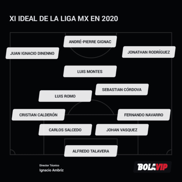 ALINEACION IDEAL LIGA MX 2020