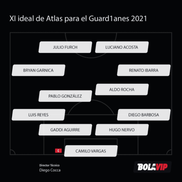 XI ideal de Atlas.