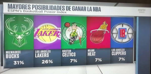 Candidatos al título según ESPN