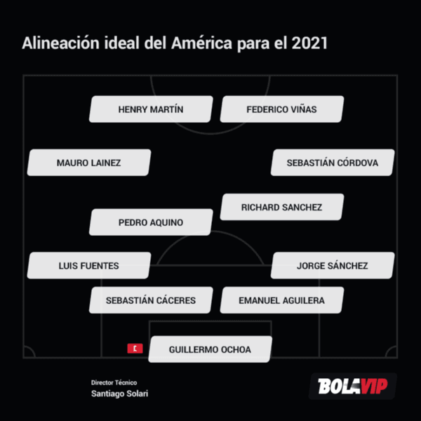 Once ideal de América para iniciar el 2021