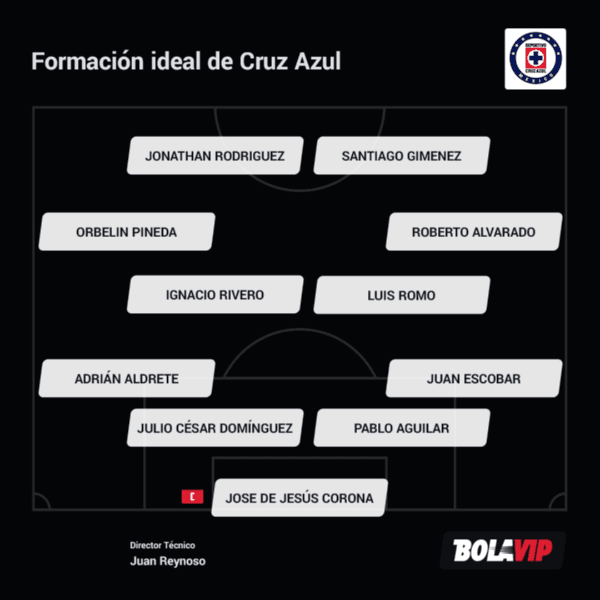 ALINEACION CRUZ AZUL