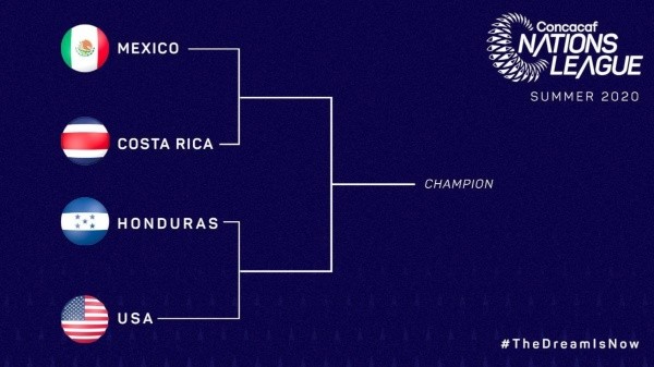 Cuadro de Semifinales de la Liga de Naciones Concacaf (Concacaf)