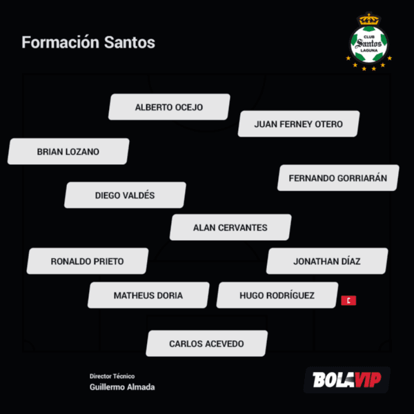 Santos Laguna: altas, bajas, calendario y alineación ideal para el Torneo  Guard1anes 2021| Liga MX