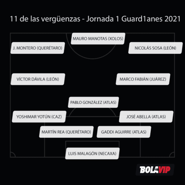El 11 de las vergüenzas de la jornada 1 del Guard1anes 2021 para Bolavip.