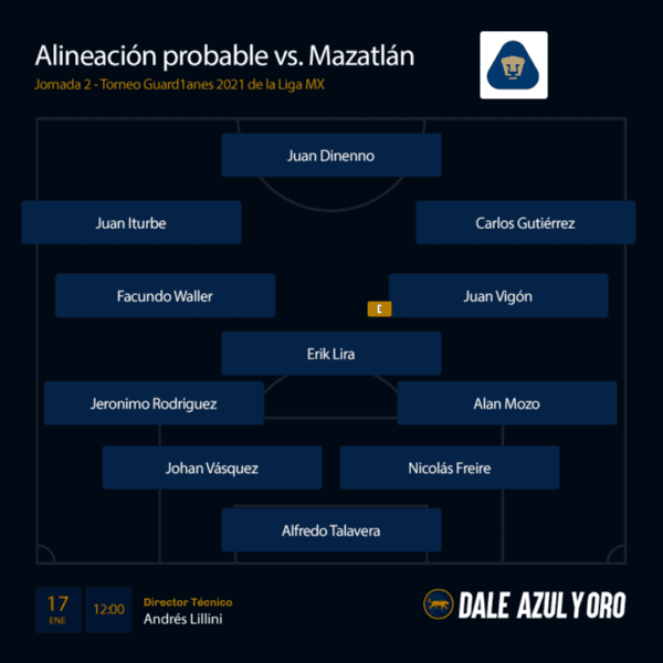 Alineación probable de Pumas vs. Mazatlán (Dale Azul y Oro)