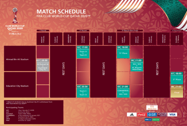 El calendario del Mundial de Clubes 2020 (Foto: FIFA)